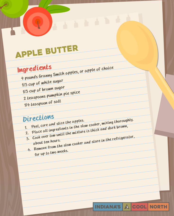 An illustrated recipe card for apple butter.